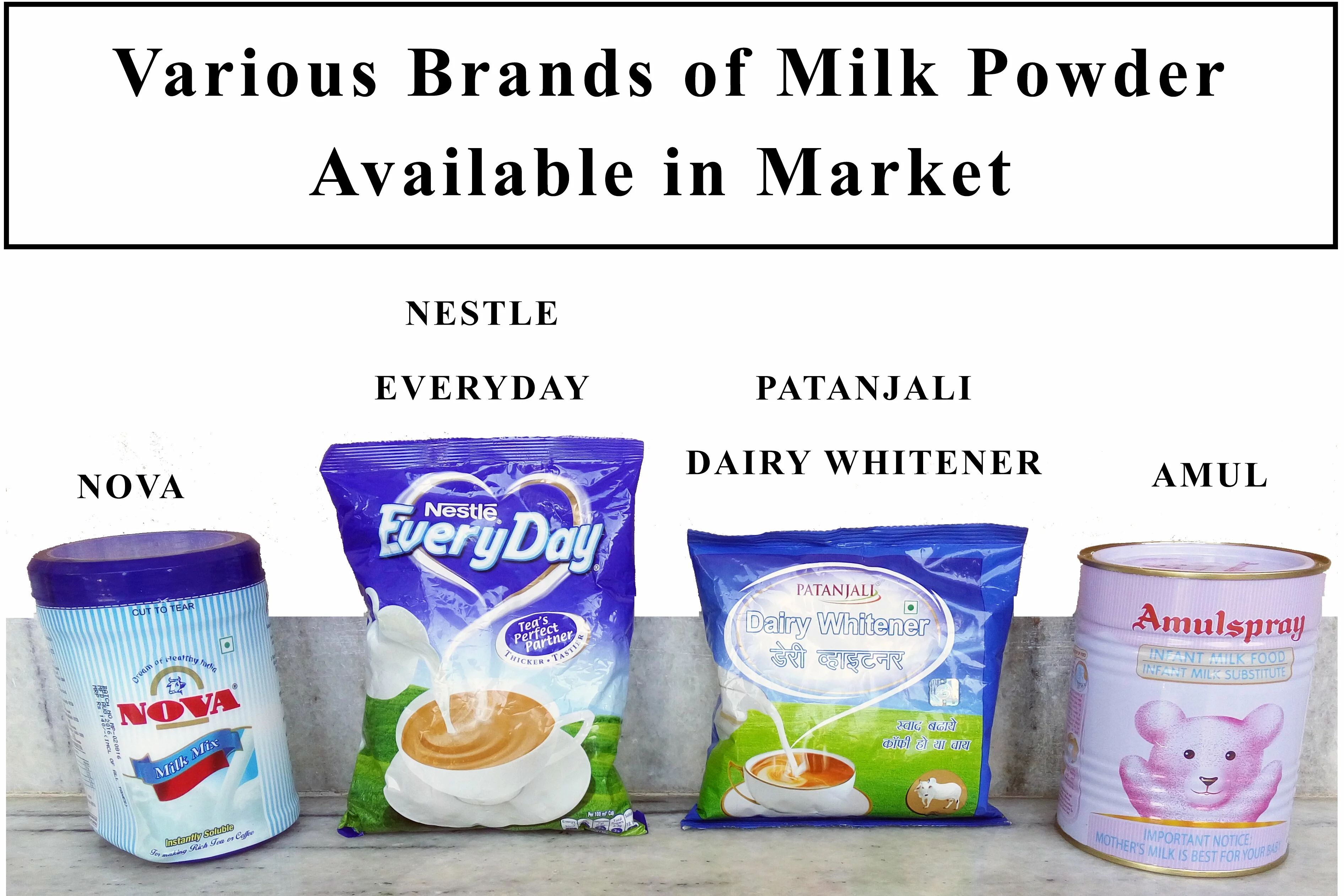 Milk Powder in Market